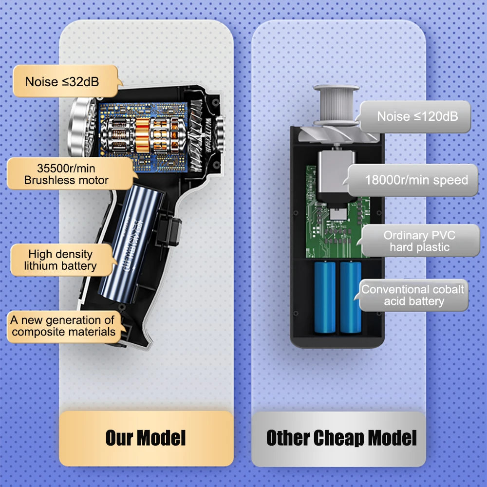Ultra-Powerful Portable Cordless Handheld Vacuum Cleaner